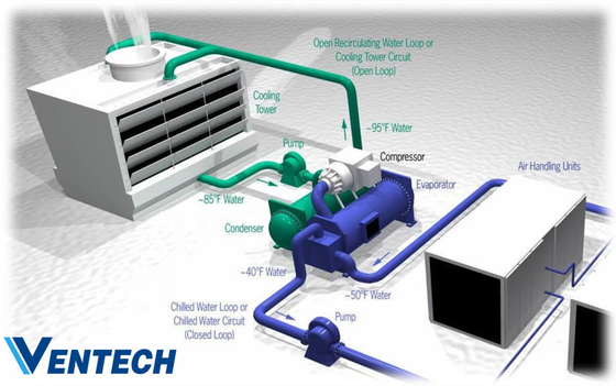 Central Air Conditioner Blower Motor Ceiling Cassette FCU Fan Coil Unit