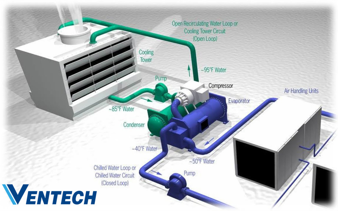 Central Air Conditioner Blower Motor Ceiling Cassette FCU Fan Coil Unit